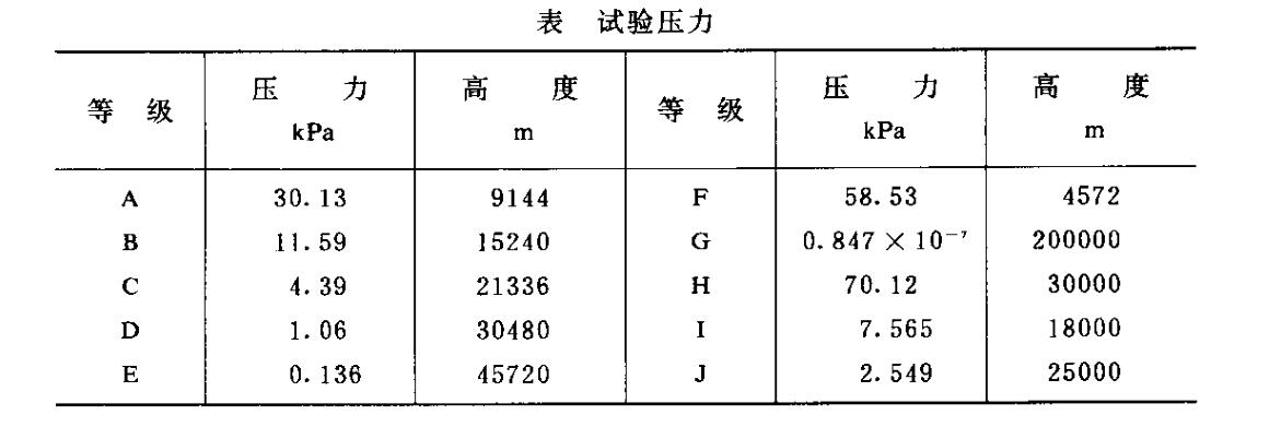 試驗(yàn)壓力 試驗(yàn)壓力