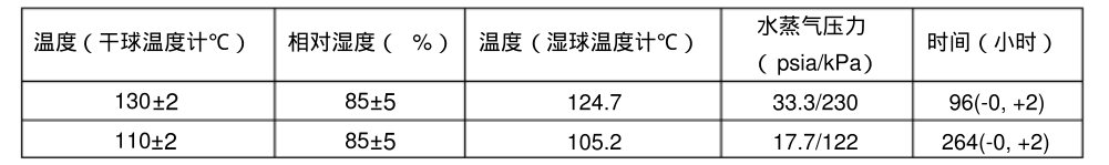 溫度，相對濕度和時(shí)間